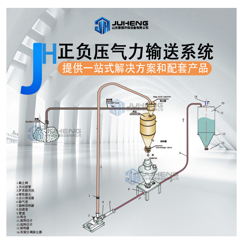 氣力輸送系統(tǒng)