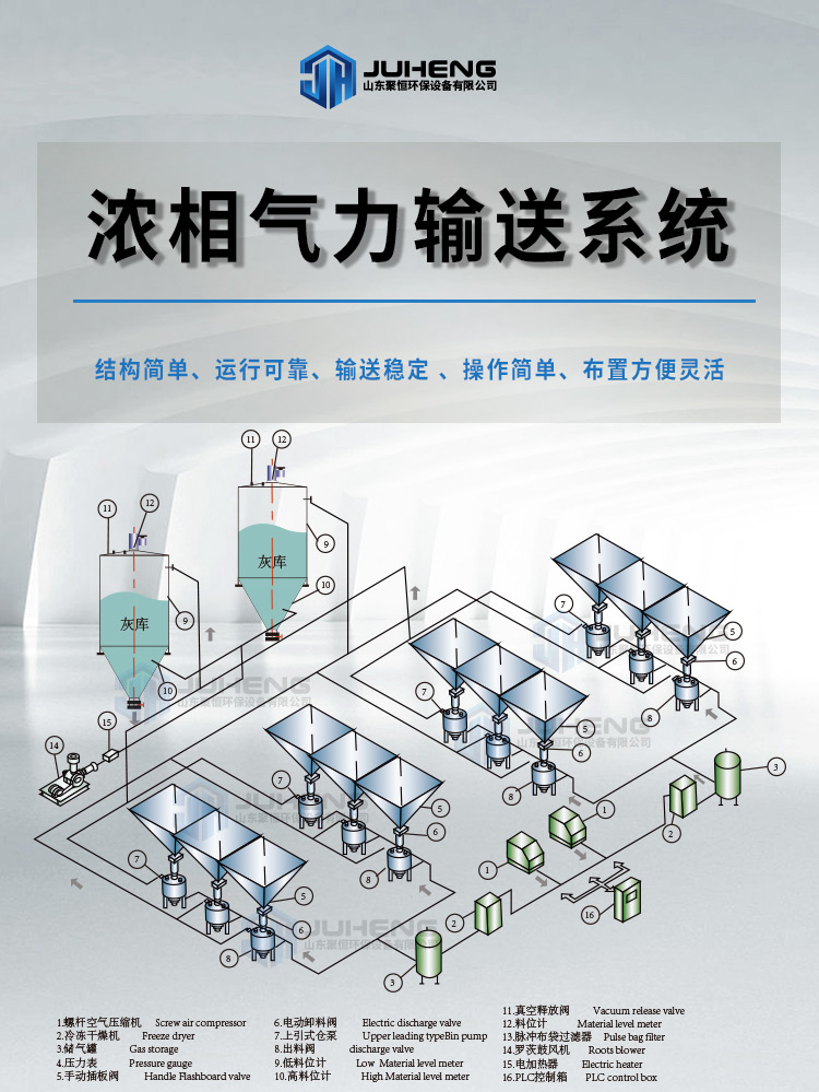 濃相氣力輸送系統(tǒng)