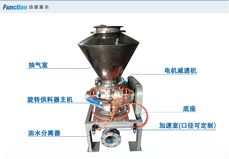 氣力輸送設(shè)備的工作原理和結(jié)構(gòu)