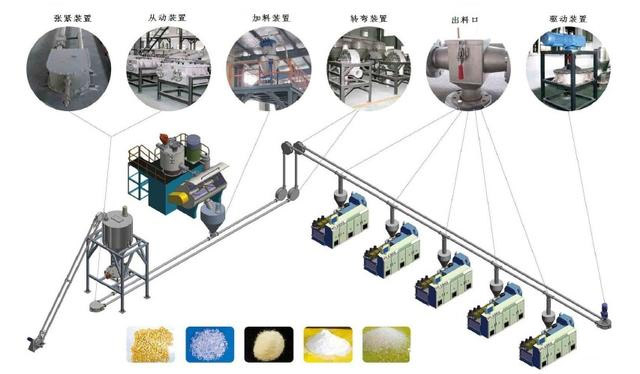 粉體氣力輸送設(shè)備有哪些，作用是什么？